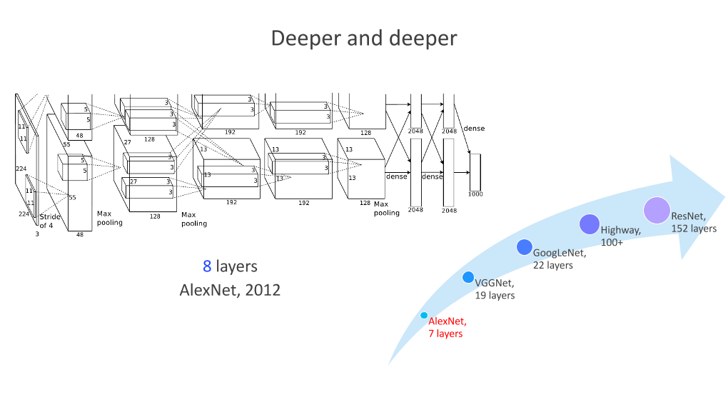 /【T112017-技术驱动未来分会场】CNN Architecture Design - From Deeper to Wider-4